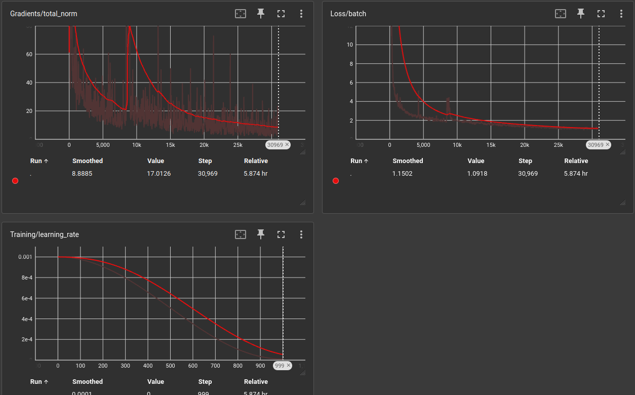 stats