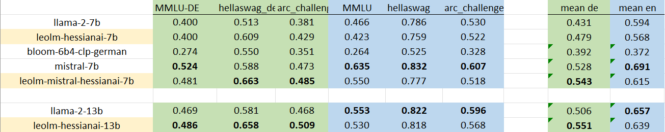 benchmarks