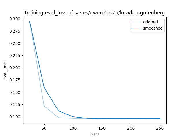 training_eval_loss.png