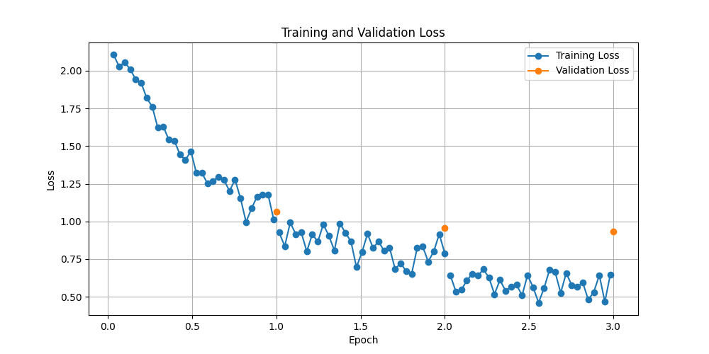 training_loss_plot.png