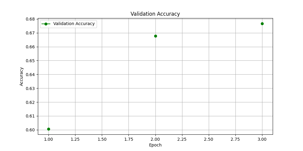 validation_accuracy_plot.png