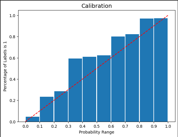 Calibration_plot.png