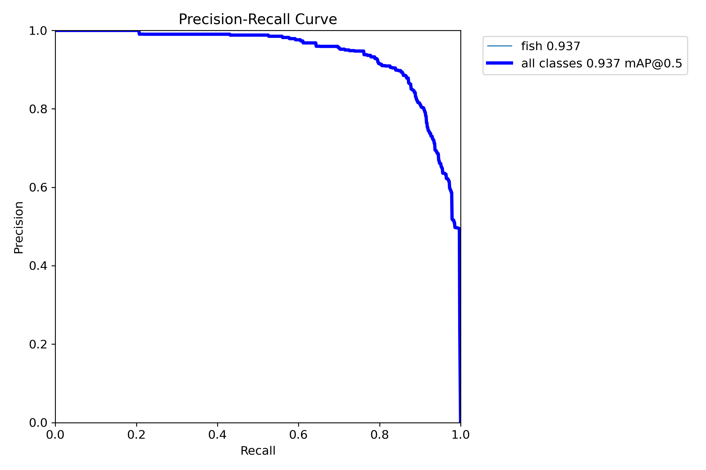 Precision-Recall Curve