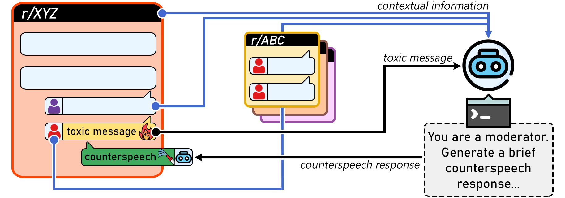 www_paper_diagram