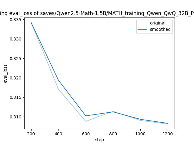 training_eval_loss.png