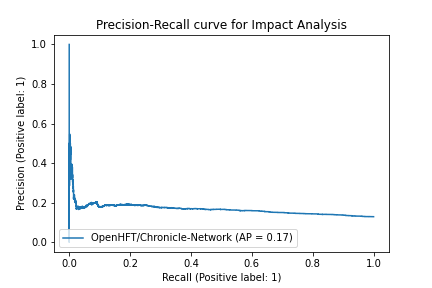 OpenHFT-Chronicle-Network_58b19b563bb9ca97293205906b9a44c5f68be9f7.png