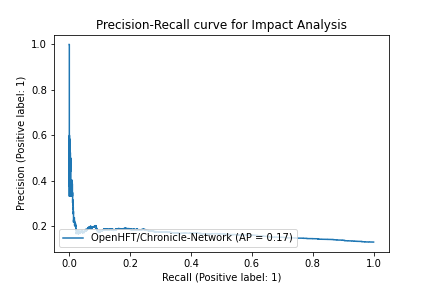 OpenHFT-Chronicle-Network_5defb9156d778c0a54e6e161713772782193cfff.png