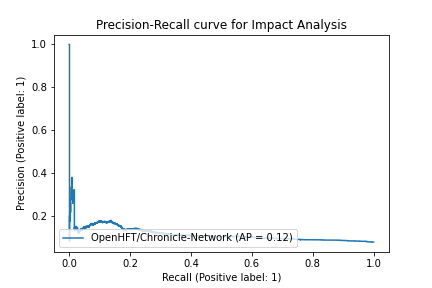 OpenHFT-Chronicle-Network_710db28f130fd4925906c091515008a9e9aa0b51.png