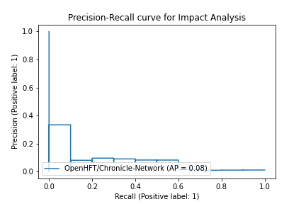 OpenHFT-Chronicle-Network_9443bbbb3c88cf311c4733b2d01d40fac2195106.png