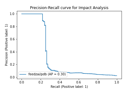 feedzai-pdb_f4533c83dcbd25f5da25557569912fc3fe8b47a9.png