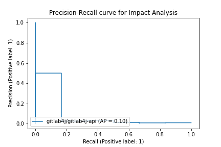 gitlab4j-gitlab4j-api_88f29e83752d6834a88dbe78931087dec3a90ded.png