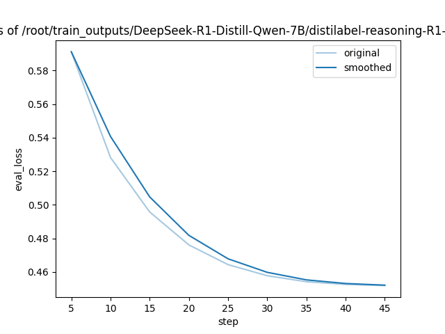 training_eval_loss.png
