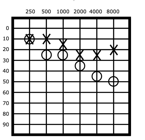 audiogram_example02.png